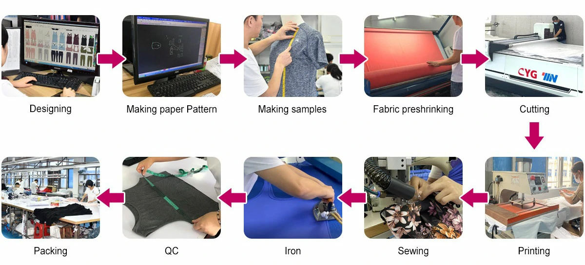 production process